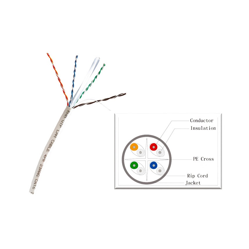 CATEGORY 6 U/UTP 23 AWG LSZH DATA CABLE RNM NETCONNECT